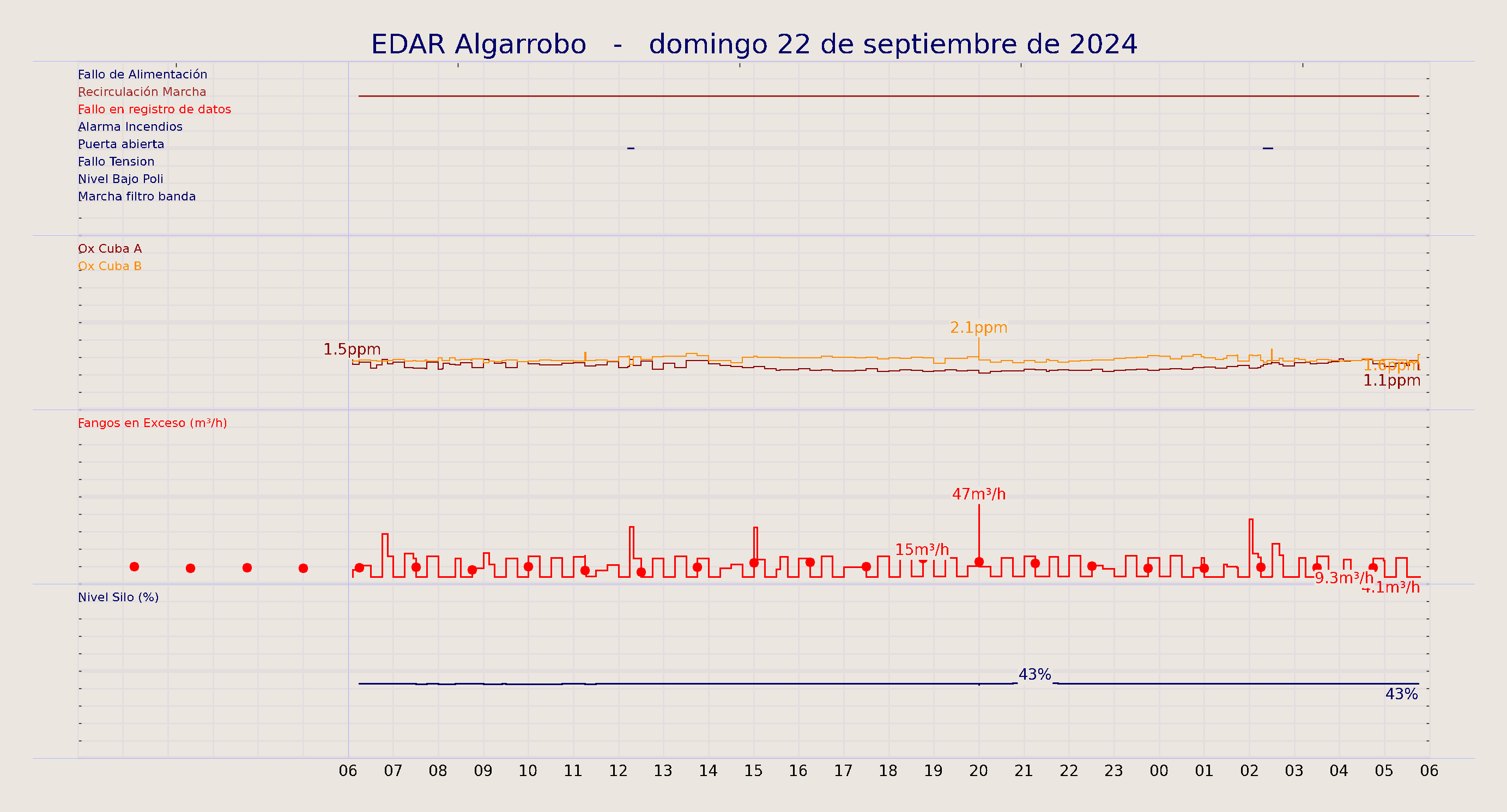 ../../imagenes/vid/2024/EDAR Algarrobo/2024-09-22 EDAR Algarrobo.png